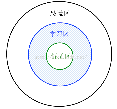 如何打造高效能团队？——软企管理转型之路（启航篇）