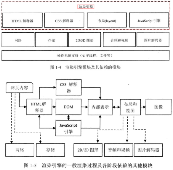 Android 浏览器内核浅谈[通俗易懂]