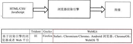 Android 浏览器内核浅谈[通俗易懂]