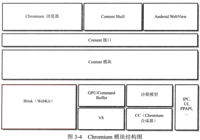 Android 浏览器内核浅谈[通俗易懂]