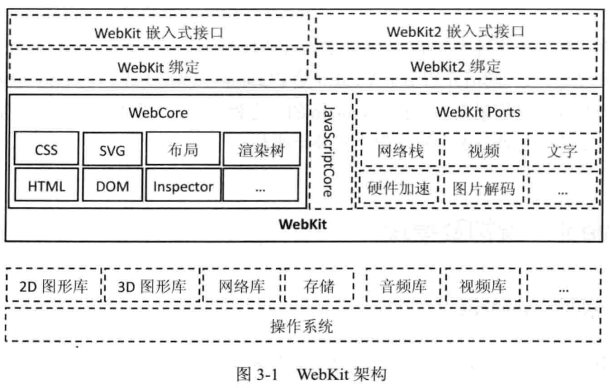 Android 浏览器内核浅谈[通俗易懂]