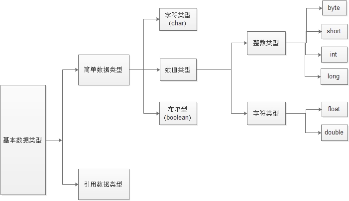 数据类型