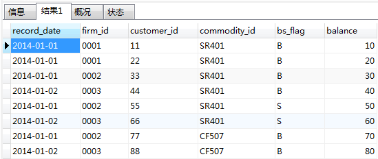 待编辑的表格