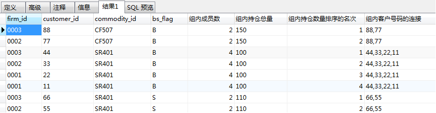 编辑后的表格