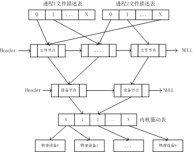 ORIG型驱动结构