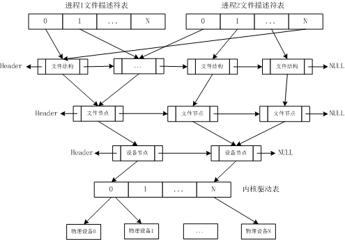 NEW_1型驱动结构