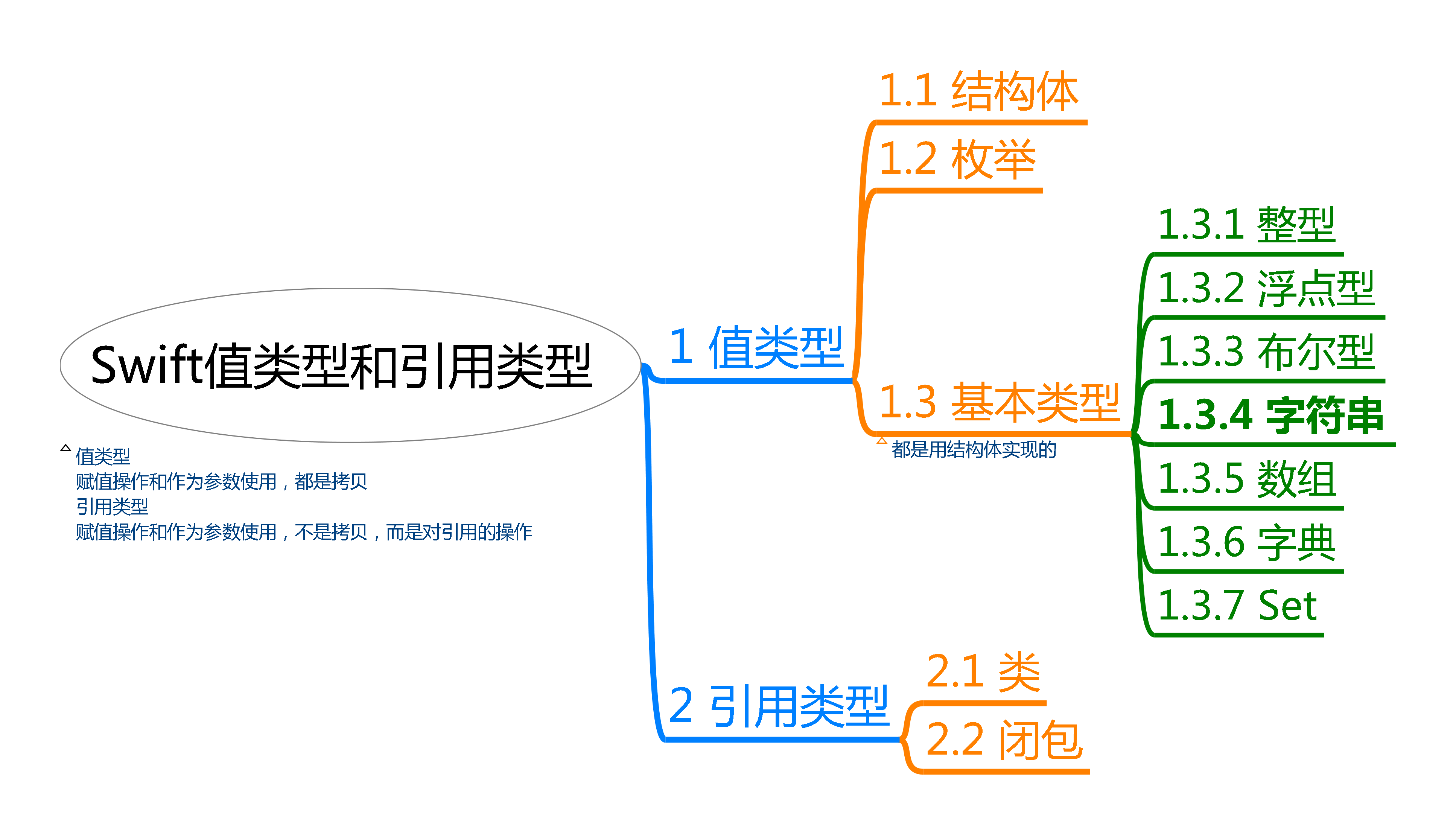 Swift学习笔记系列 8 类和结构体 技术杂货铺 Csdn博客