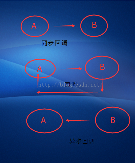 java回调函数机制