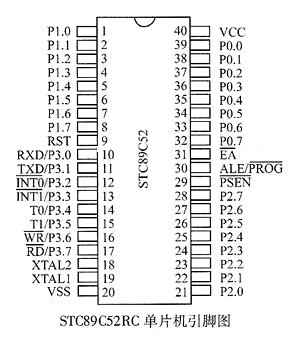 微控制器引腳圖