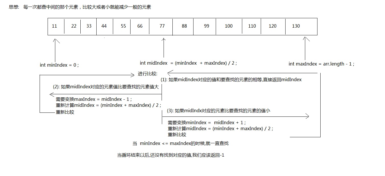 二分查找原理图解