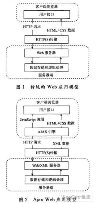 简述ajax的原理_分析总结TDMA通信工作原理