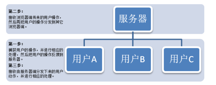 技术图片