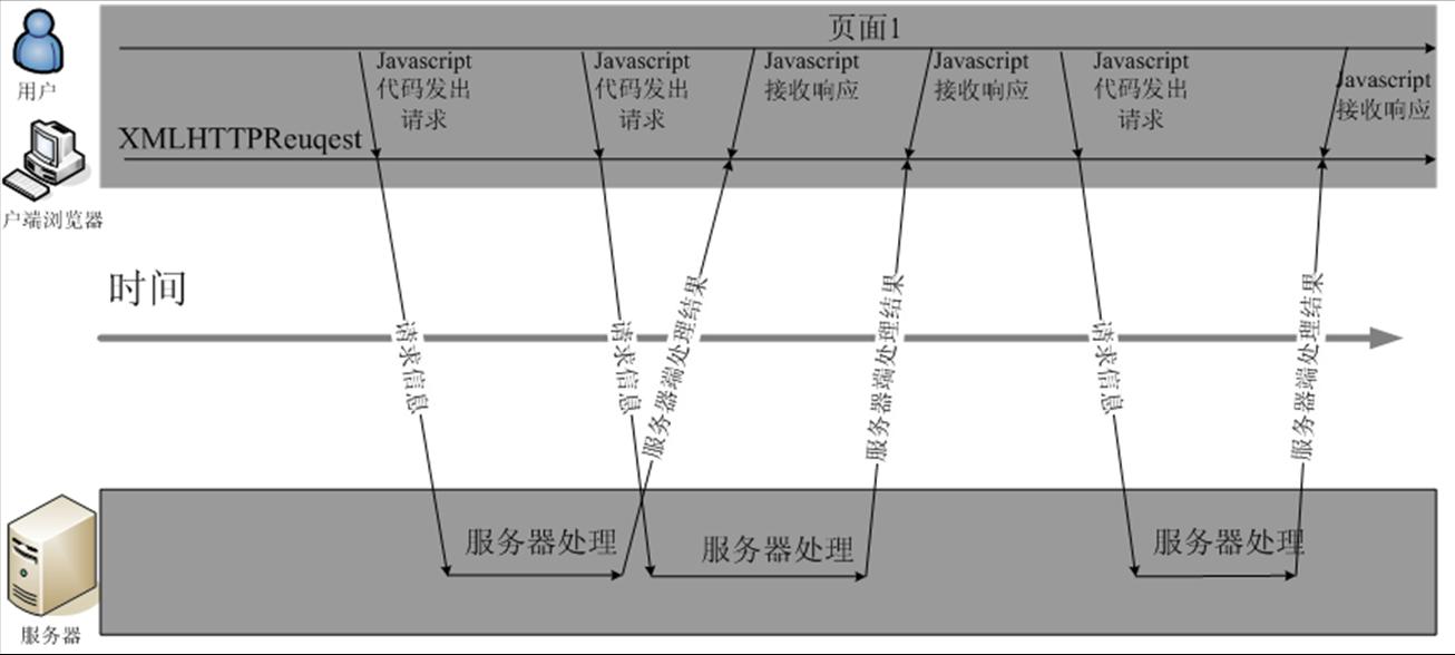 技术图片