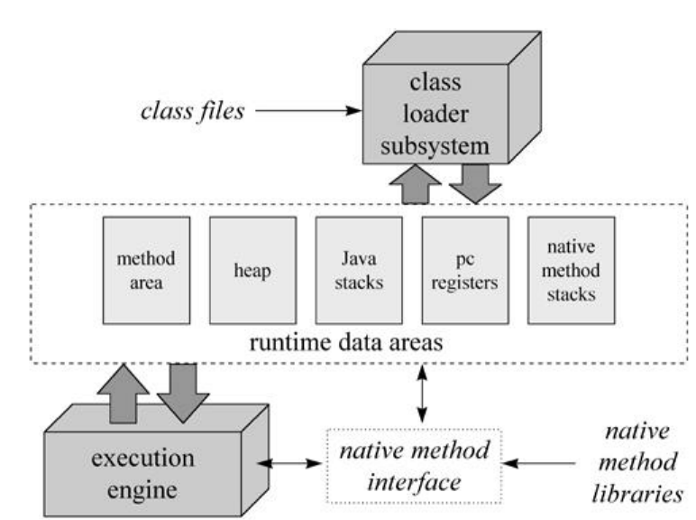 Inside the Java Virtual Machine 读书笔记一_jvm_昨日不可追华为开发者空间
