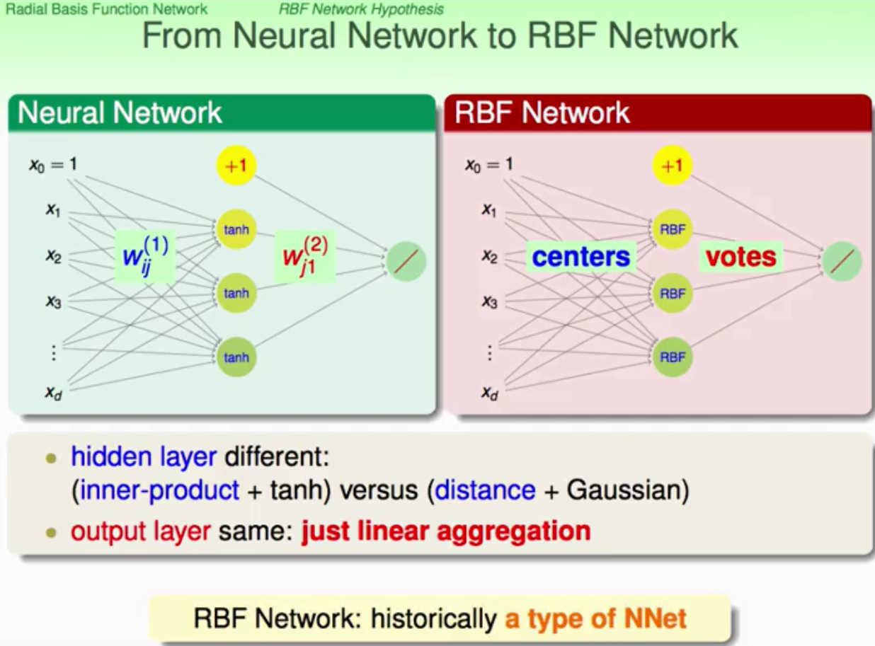 Network function. RBF сети. Структура RBF сети. RBF Neural Network. Radial basis function Neural Network.