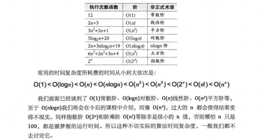 阶数情况