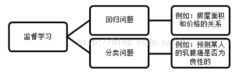 斯坦福大学数据挖掘公开课学习笔记____Lesson1