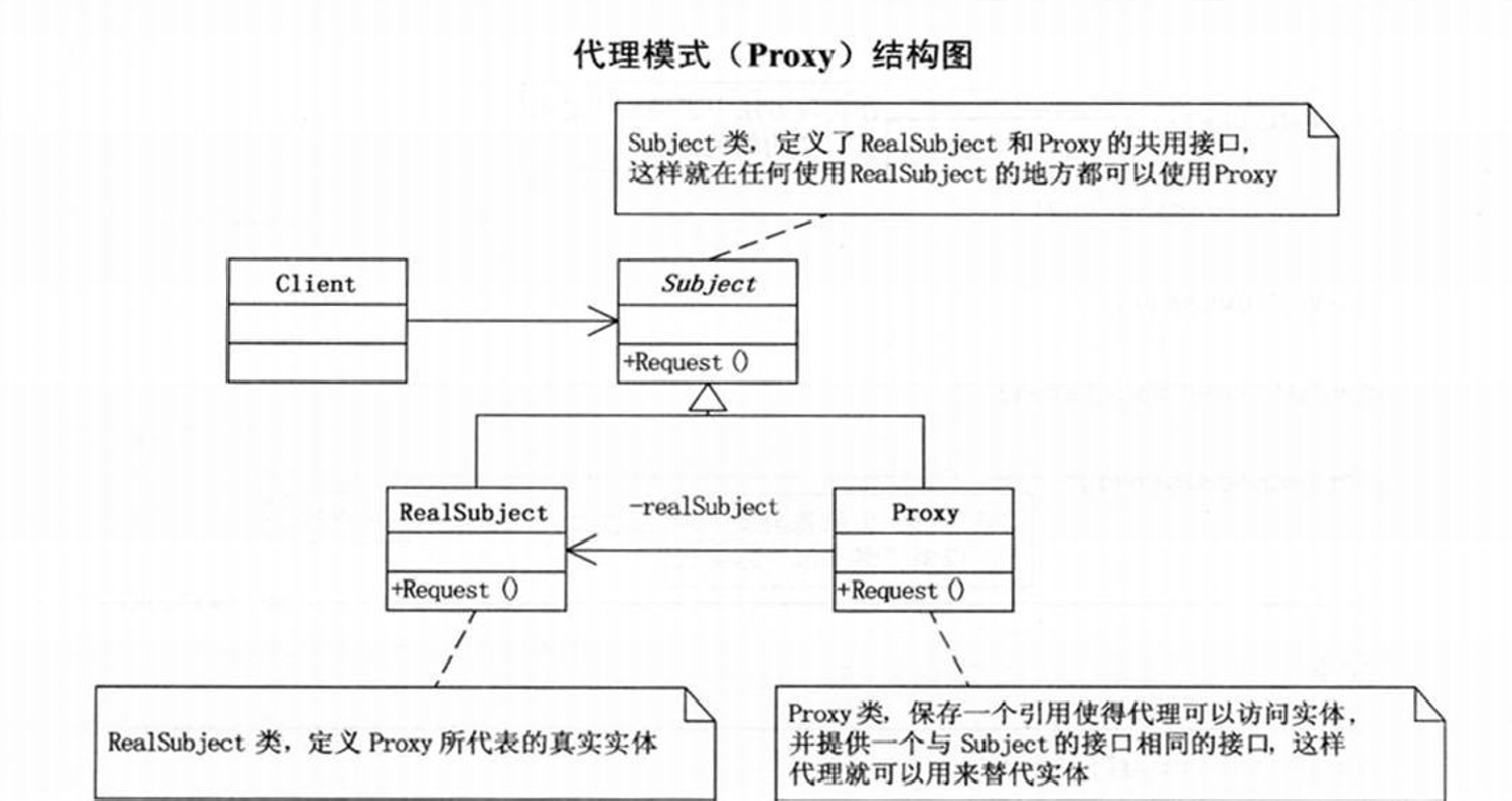 代理模式结构图