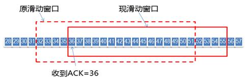 TCP具体解释（3）：重传、流量控制、拥塞控制……