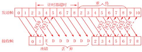 TCP具体解释（3）：重传、流量控制、拥塞控制……