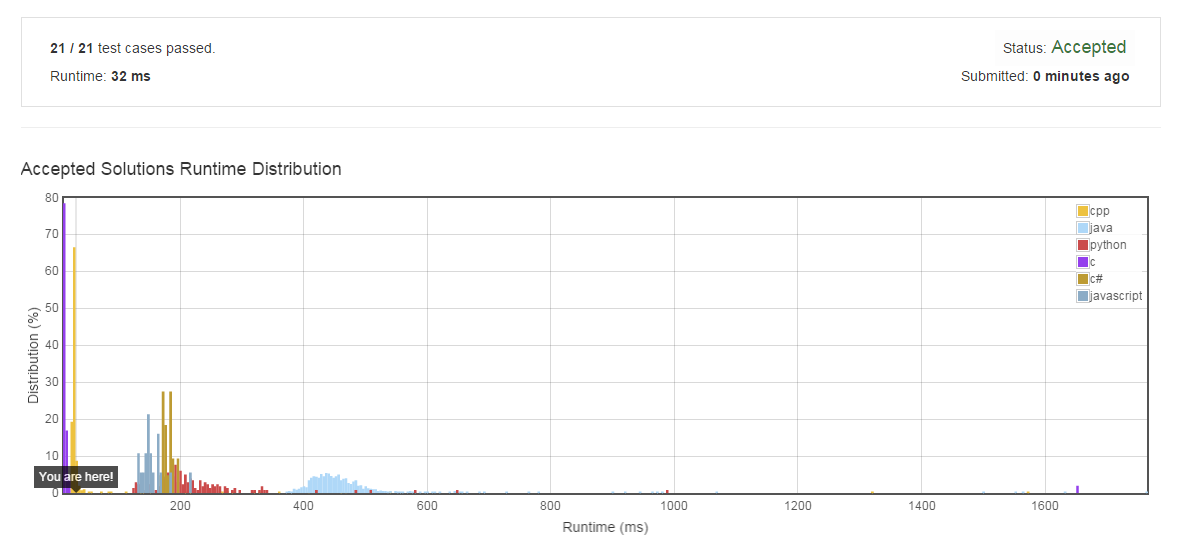 [LeetCode]234.Palindrome Linked List