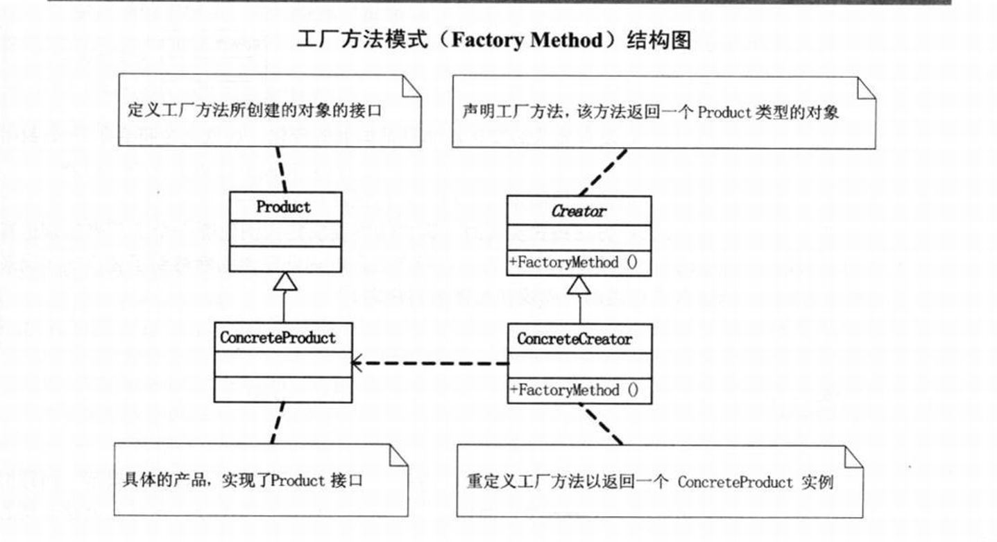 工厂模式结构图