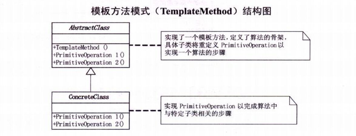 模板方法模式结构图