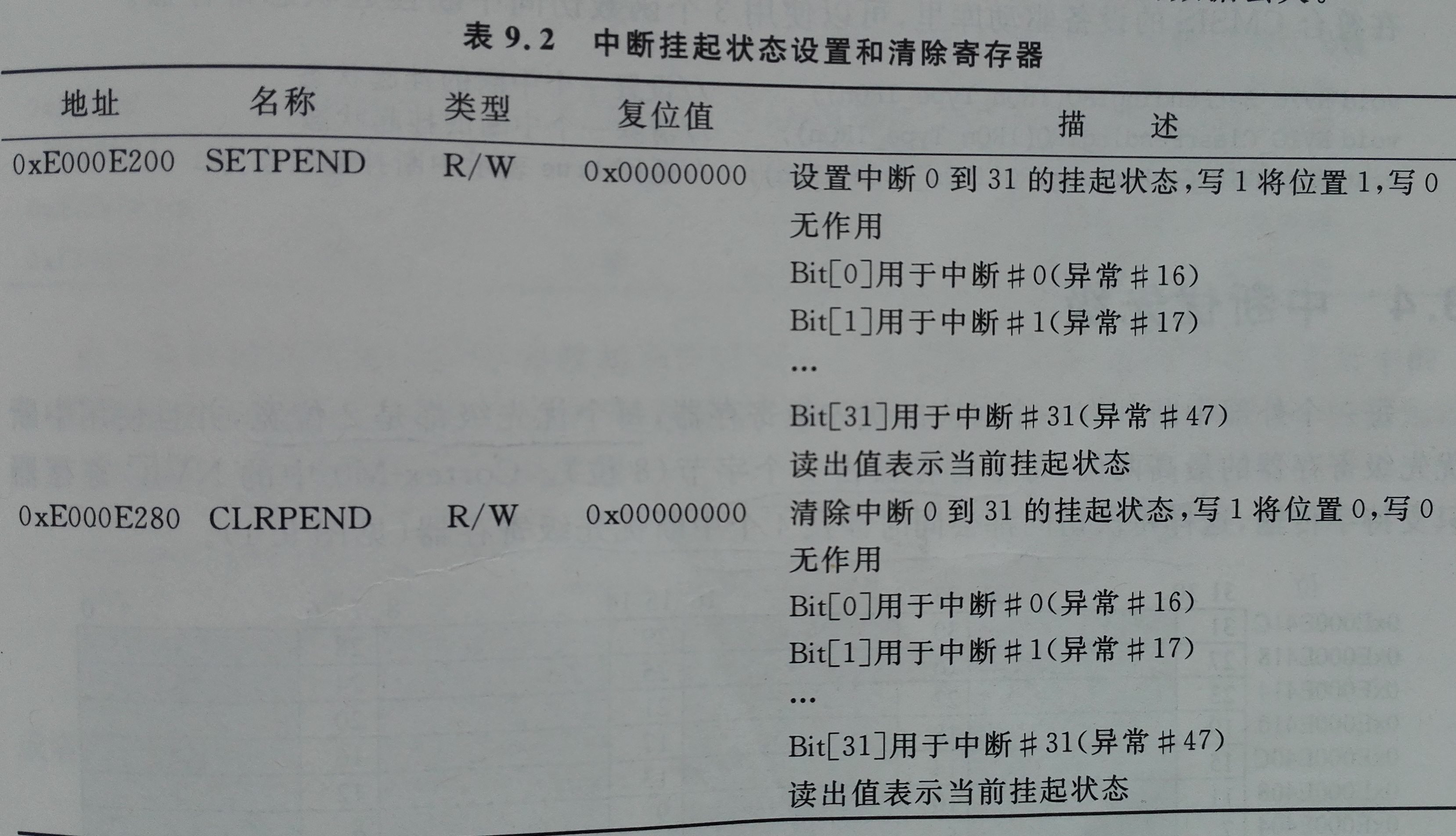 中断挂起和清除挂起