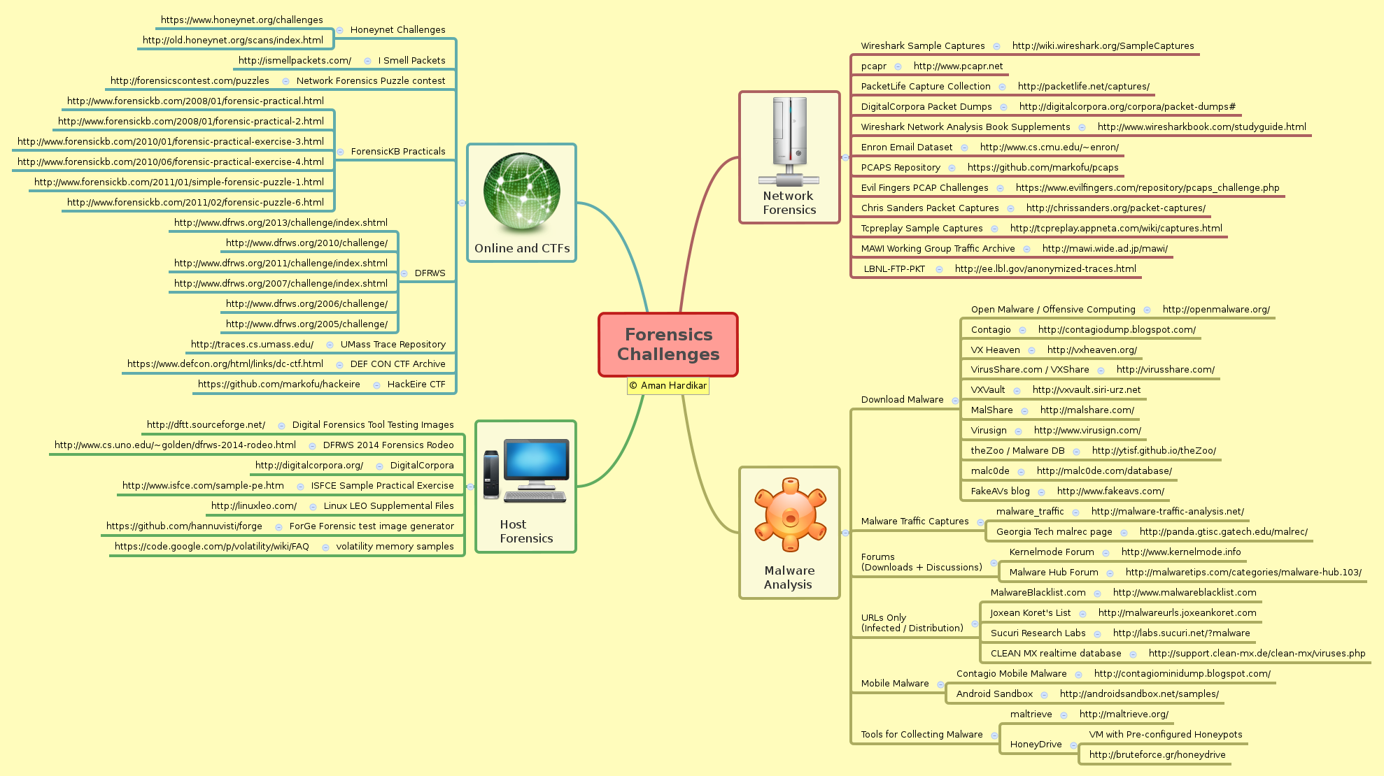 ForensicChallenges