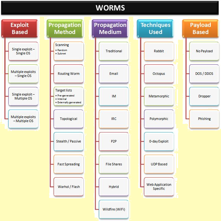 worm-classification