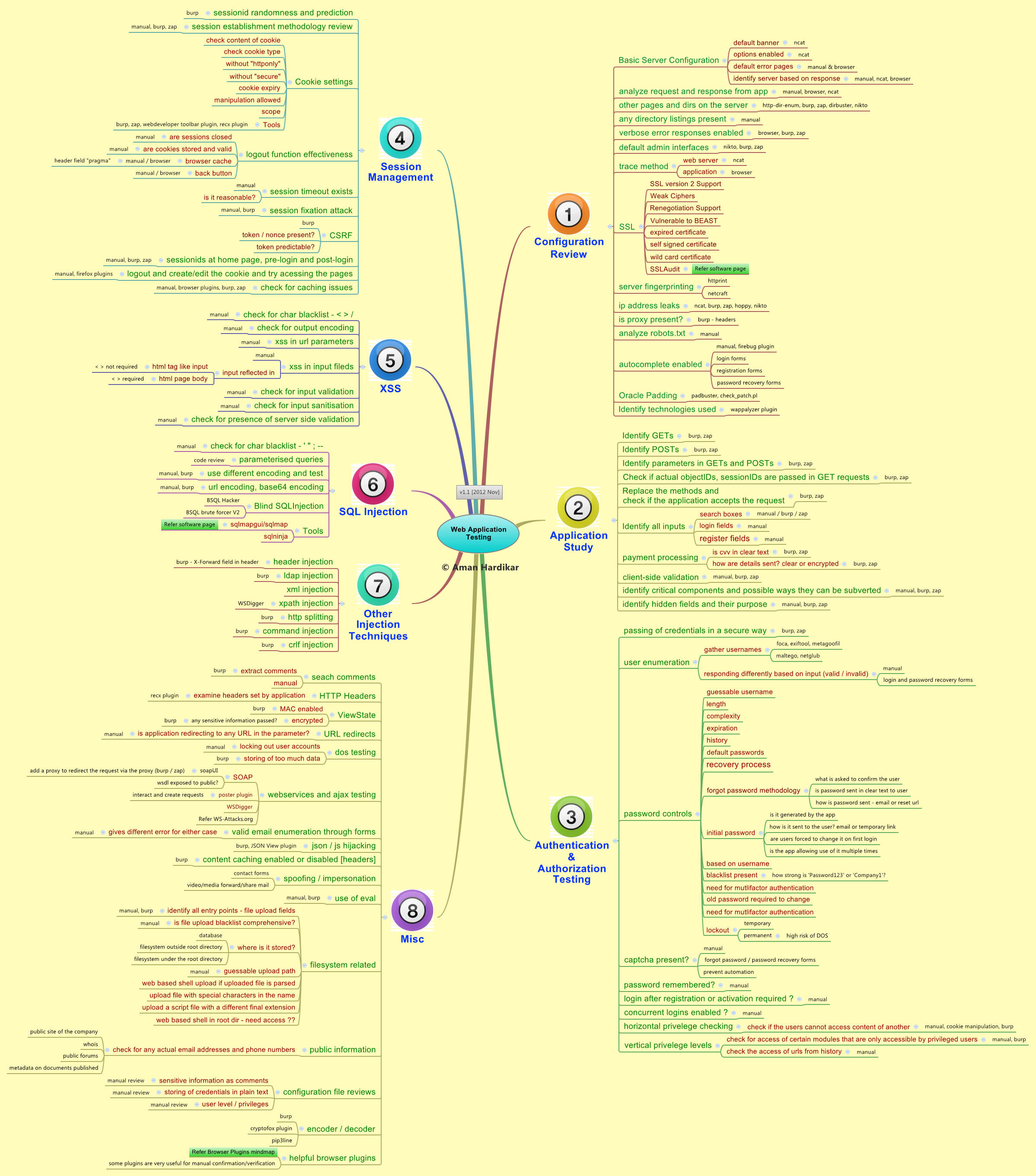 [amanhardikar] - webapptest