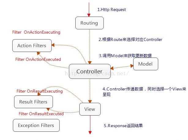 
			
				【SSO】--单点登录之过滤器（filter）			