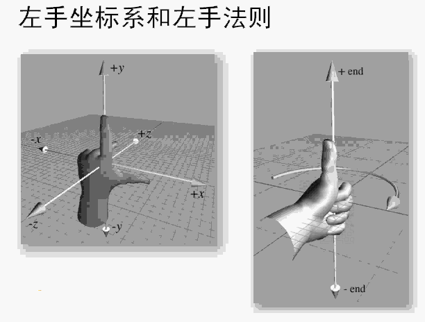 左手坐标系