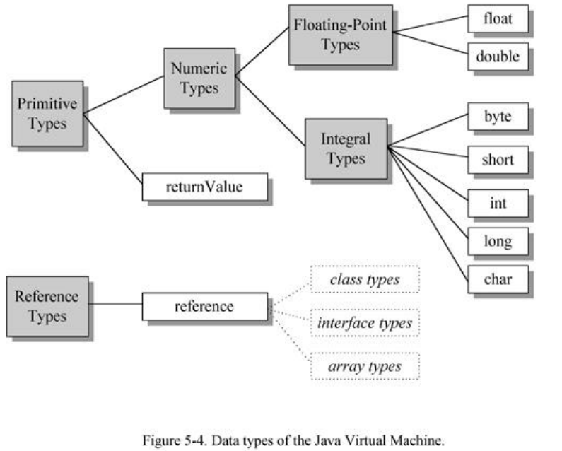 Primitive data Types. Тип Float java. Primitive Primitive Types java. Тип данных ref.