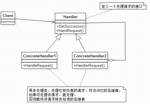 职责链模式图