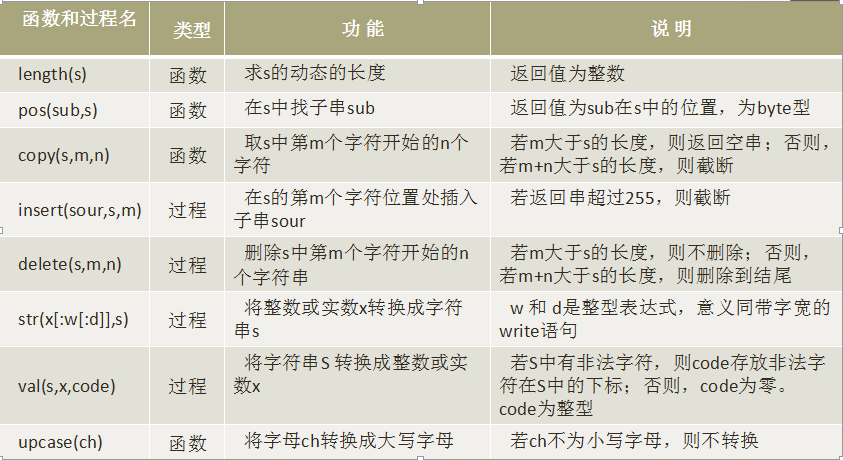 字符和字符串[通俗易懂]