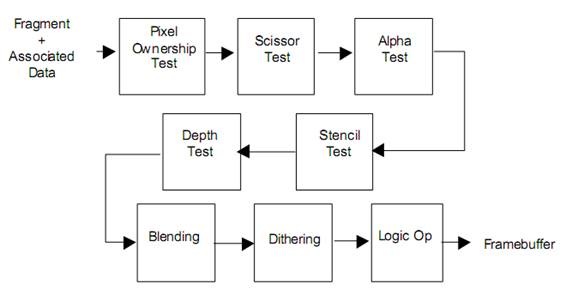 UnityShader实例09:Stencil Buffer&amp;Stencil Test第1张