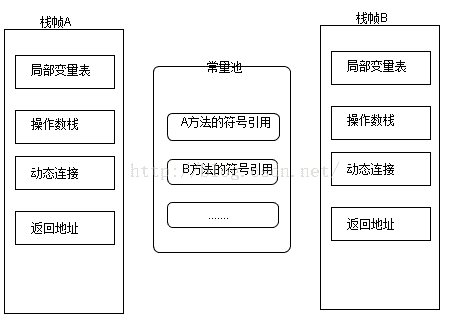 这里写图片描述