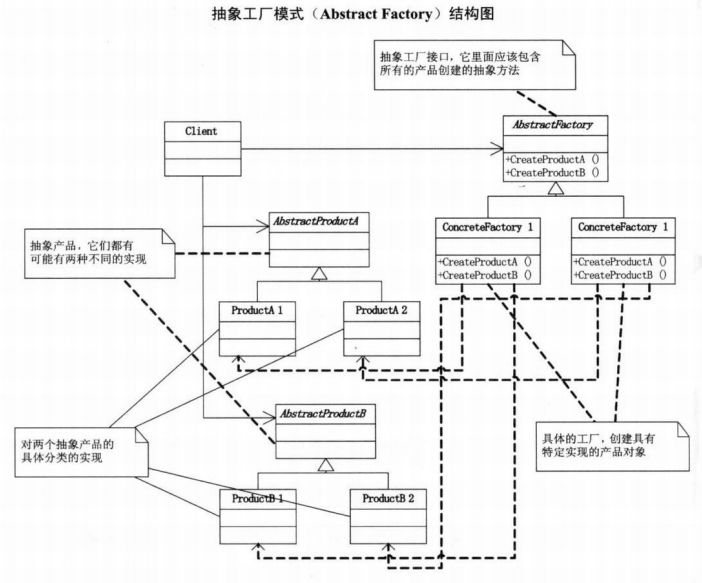 结构图