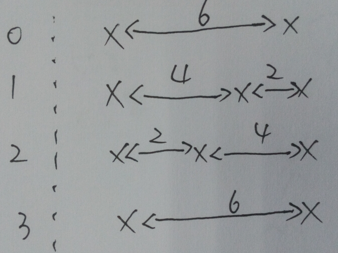 这里写图片描写叙述