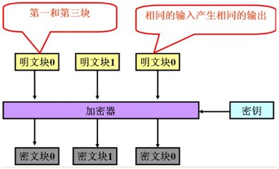 ecb算法