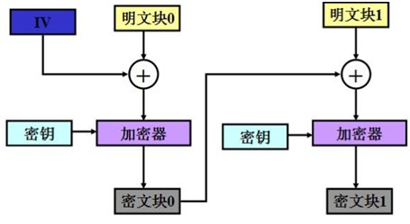 cbc算法