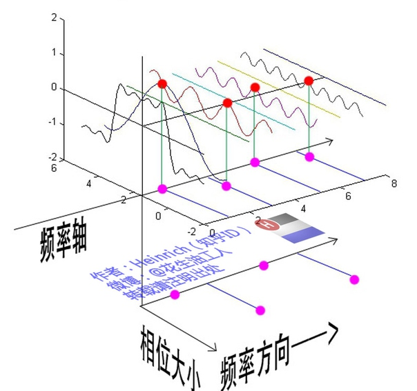 這裡寫圖片描述