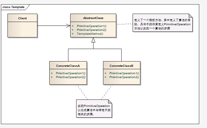 [C++设计模式]template 模板方法模式