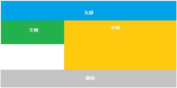 步骤1-原始界面