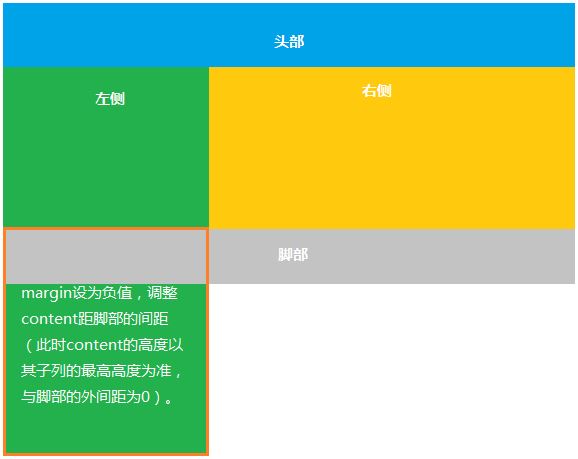 步骤3-负外补丁