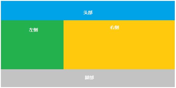 步骤4-隐藏溢出