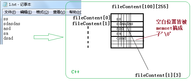 【C++】文件的读取与写入