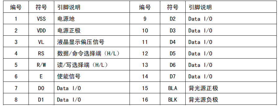 接口信号