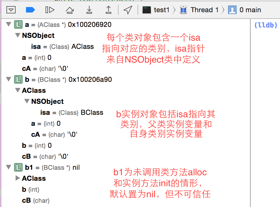 Instance Structure